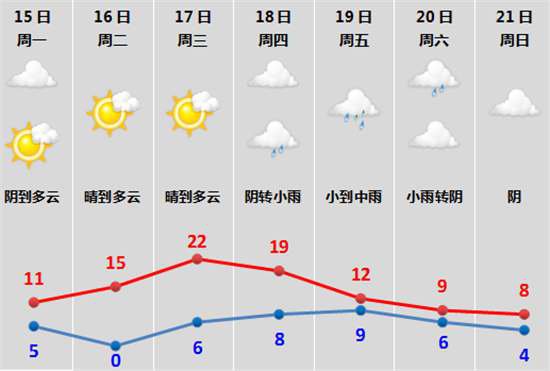 <em>绍兴</em>气温骤降：22℃至8℃，湿冷魔法来袭，提醒市民注意保暖