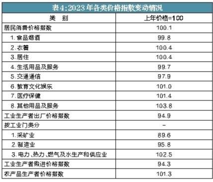 2023年陕西省国民经济和社会发展统计公报