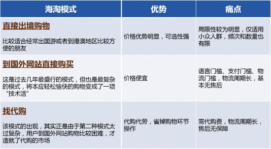 <em>亚马逊</em>中国跨境电商战略升级 开启海淘2.0时代