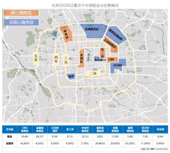 克而瑞：二季度北京写字楼市场<em>大宗交易</em>总成交金额53.95亿