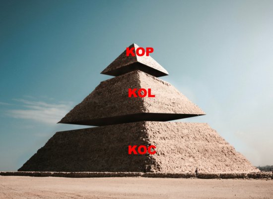 KOL与KOC之后，下一个要火的是“KOP”