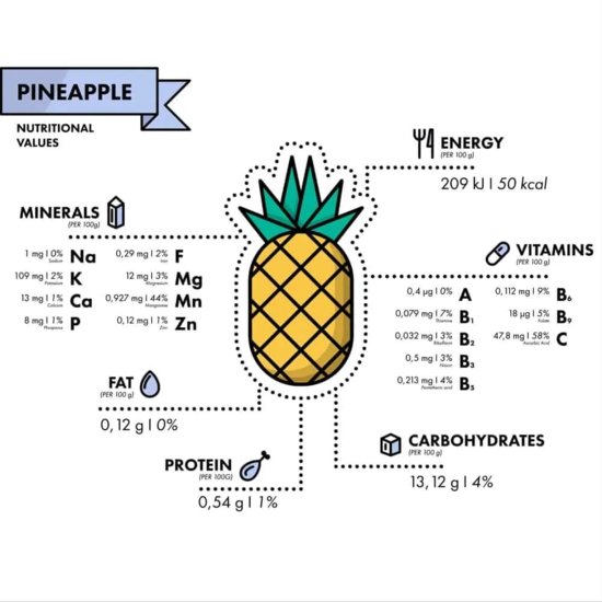吃<em>菠萝为什么</em>会麻嘴？什么是<em>菠萝</em>蛋白酶，它有什么作用？