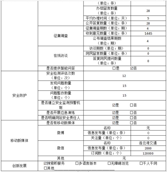 <em>连云港市</em>交通运输局政府<em>网站</em>工作年度报表（2023年度）