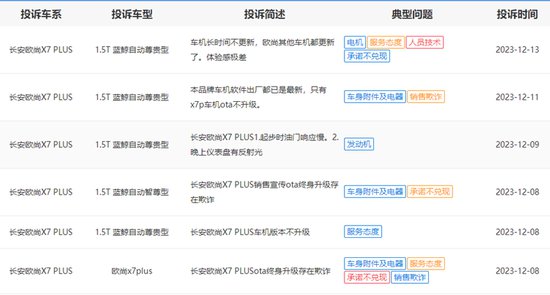 长安欧尚X7 PLUS车机不升级、缺失<em>手机投屏</em>功能遭集体投诉