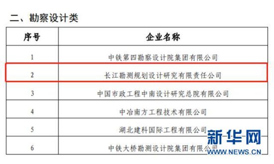 长江设计集团设计公司获评<em>湖北省</em>“2022年度突出贡献建筑企业”