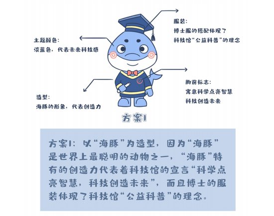 襄阳市科技馆吉祥物IP，请您来投票！