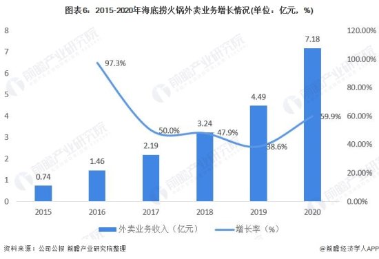 2021年中国<em>火锅行业市场现状</em>与发展前景<em>分析 火锅</em>市场稳定增长、...