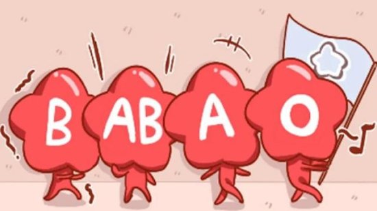 <em>血型</em>为什么是ABO而不是ABC？