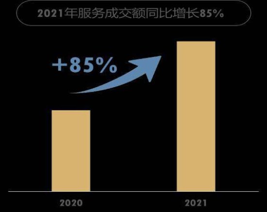 <em>自己动手</em>，不如安心享“服”，京东发布2021年服务消费报告，...