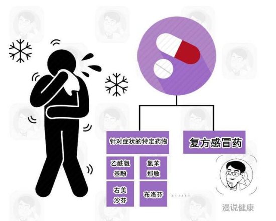 日本召回775万瓶儿童感冒糖浆：带有这<em>7个字的</em>感冒药，劝你别乱...
