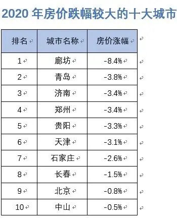 二手房价最高的十大城市<em> 北京</em>第二 厦门<em>二手房交易</em>占比高达66.7%