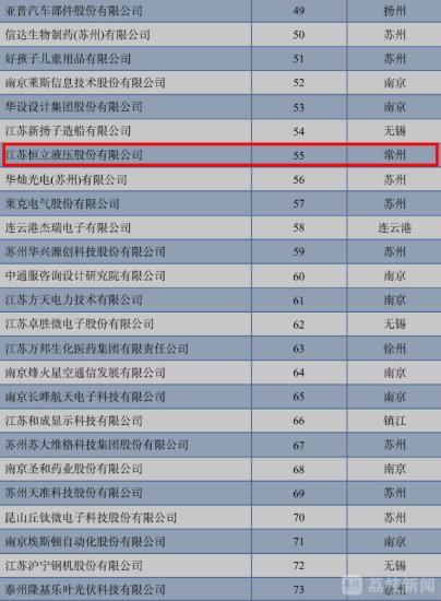 2020江苏百强创新型企业榜单出炉<em> 常州十家</em>企业上榜！