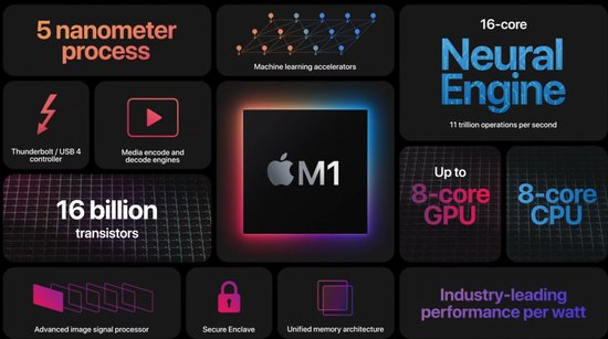 CPU单<em>核</em>排行榜更新，苹果M1第2<em>名</em>，战胜AMD 5800X