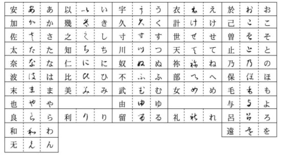 日语假名和<em>汉字的</em>关系如何？一文快速了解！