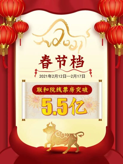 春节档总票房增长130%，上海联和院线疫情后改革见成效