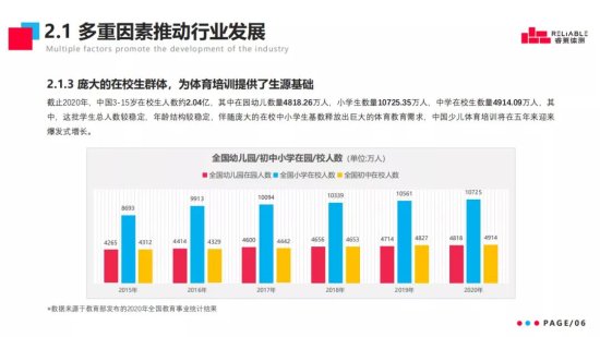 中国儿童青少年体育培训市场竞争格局与<em>商业模式分析</em>报告