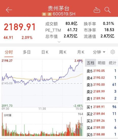贵州茅台叫停有条件促销：股价<em>一直在涨</em>？