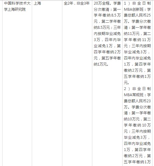 上海mba研究生<em>学费一览表</em>2023