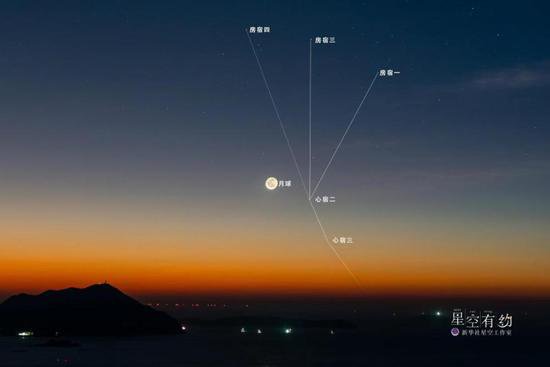 星空有约｜26日晚至27日天亮前看“大火”伴“嫦娥”