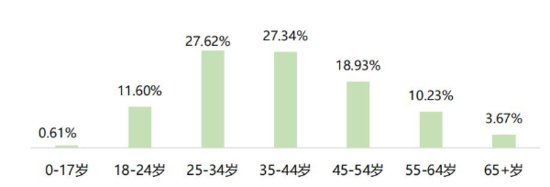 这个“五一”假期，<em>太原市</em>中青年游客占比66.56%-新华网