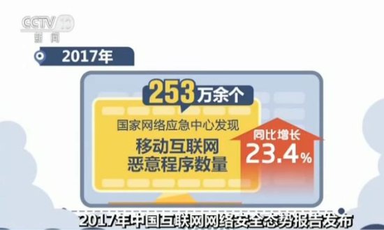 2017年中国互联网网络安全态势报告发布 8364个<em>移动恶意</em>程序被...