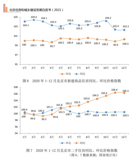 2020年北京<em>整租</em>平均租金82.6元/平方米・月