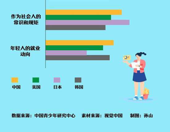 <em>图解</em>数据|中国高中生怎么看工作？