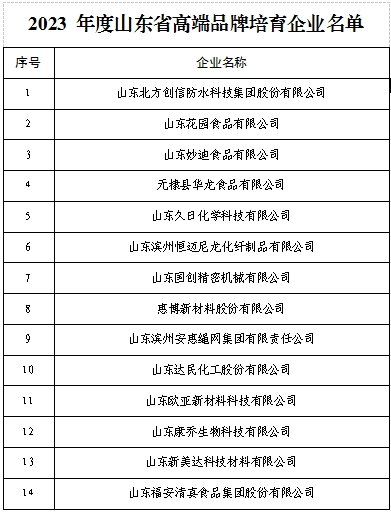 滨州市14家企业入围2023年度山东省高端品牌培育企业名单