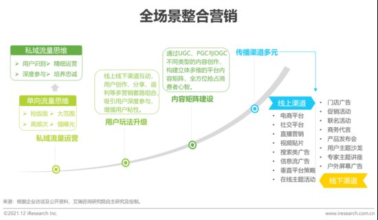 时趣入选《2021年中国<em>网络广告</em>年度洞察报告》（企业案例篇）