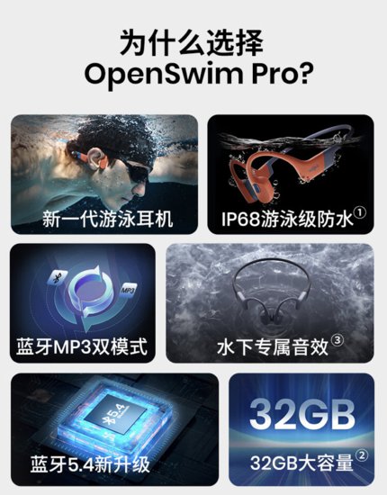 韶音游泳用骨传导<em>耳机</em> OpenSwim Pro 国行开售：IP68 防水、...