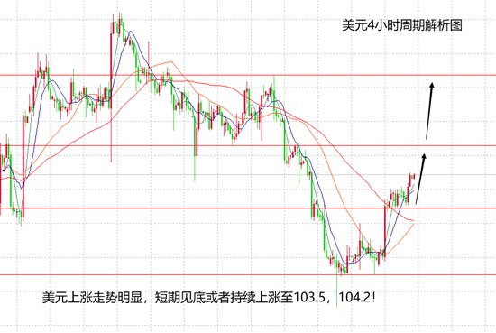 山海：关注<em>日本央行利率决议</em>，黄金难逃高位区间！