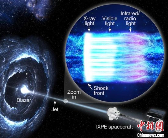 国际最新天文学研究揭示黑洞如何产生<em>明亮的</em>光