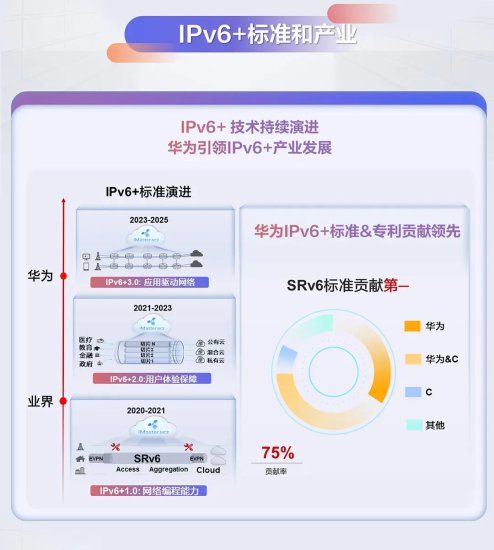 华为中国合作伙伴大会2024：Net5.5G融合<em>广域网</em>亮点解读