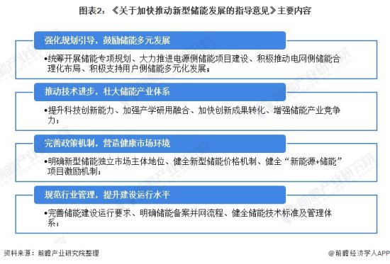 广东省发布新型储能技术创新路线图！欲打造为全省战略性支柱...
