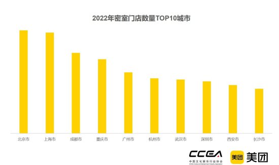 2022年剧本娱乐行业发展报告发布 北京、上海、成都剧本娱乐商家...