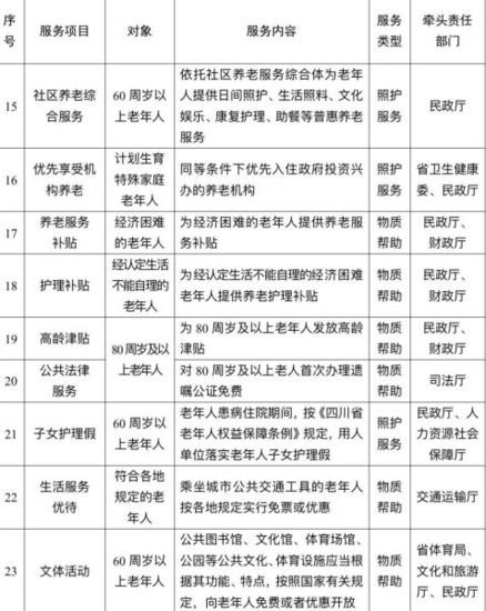 四川发布省基本养老服务清单 涵盖23个服务项目