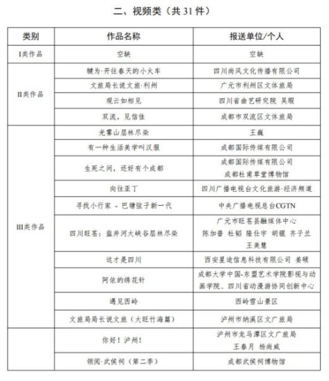 2022年度“安逸四川”文旅宣传优秀作品评选结果公布