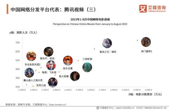 2023-2024年中国电影市场运行状况及<em>发展趋势研究</em>报告