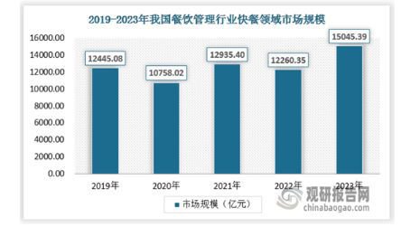 中国<em>餐饮管理</em>行业发展分析与投资前景预测报告（2024-2031年）