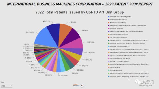 2022年美国专利申请量<em>排名</em>：台积电/华为/京东方进入前十！IBM...