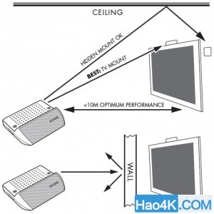 家庭影院设计方案及DIY攻略 攻略篇 – 2.4 无线HDMI
