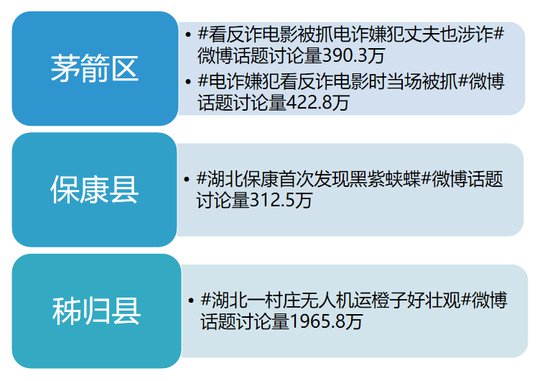 湖北区县传播指数8月TOP50榜：仙桃市、咸安区、恩施市位列前...