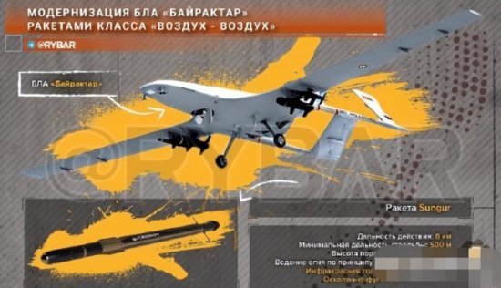 防空机枪车，无人机挂防空导弹，可惜俄罗斯没多少自杀式无人机...