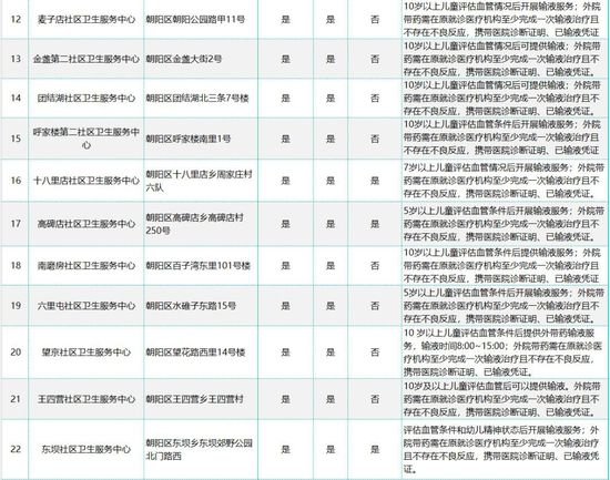 北京多区公布提供<em>儿童门诊</em>服务社区医院名单，一文汇总