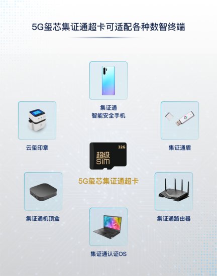 5G玺芯集证通超卡为信用中国生态建设提供工具与抓手