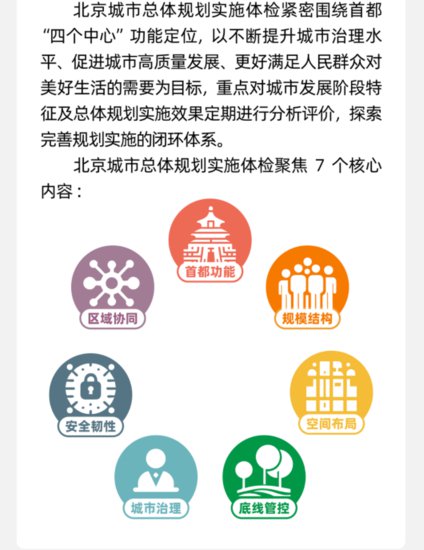 一<em>图</em>读懂 | 北京<em>城市</em>总体<em>规划</em>实施体检报告（2022年度）