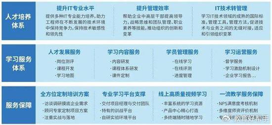 东方瑞通荣获“第二十届中国企业与培训发展年会”两项大奖