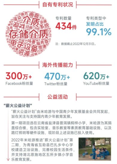 中国游戏企业社会责任报告：指数连续四年增长 未保贡献<em>多 语言</em>...