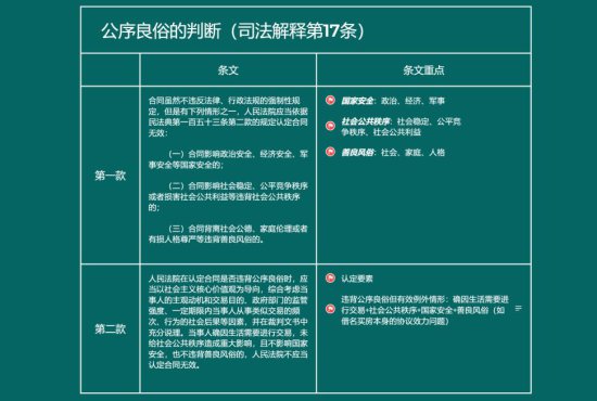 周丽云：《最高人民法院关于适用<中华人民共和国民法典><em>合同</em>编...