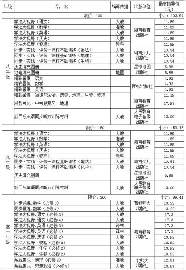 速看！湘潭公布2023年春季中小学、<em>幼儿园收费标准</em>！